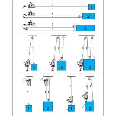 Pulling and Lifting Hoist Tractel TIRFOR® T500 series