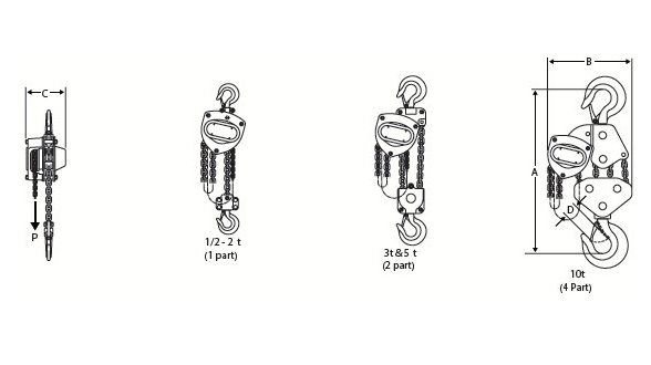 AMH / BADGER: HAND CHAIN HOIST 