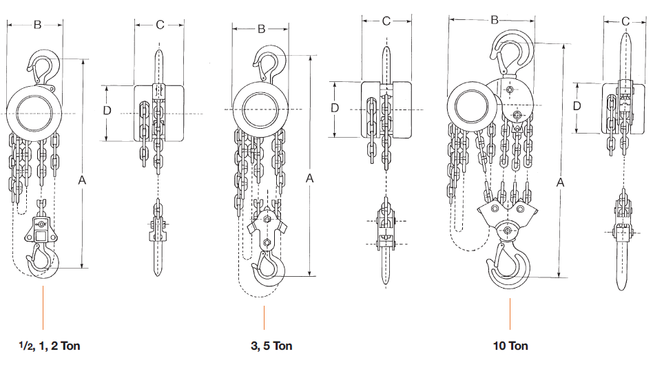 C.M. / 622 - HAND CHAIN HOIST 